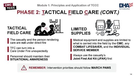 Image result for March Algorithm Tccc Flash Cards