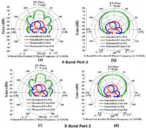 Toradh íomhá ar Group 5 Element