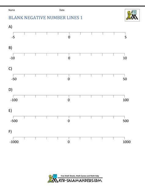 Image result for Negative Numbers On a Number Line Worksheet