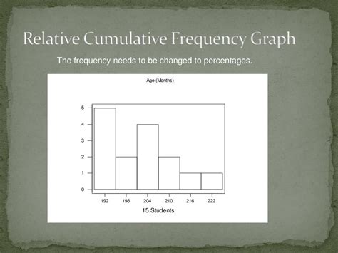Image result for Cumulative Relative Frequency Graph