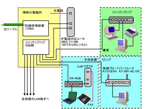Image result for LAN Connection Unit