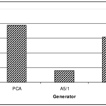 Afbeeldingsresultaten voor Input/Output Ratio Graph Throughput