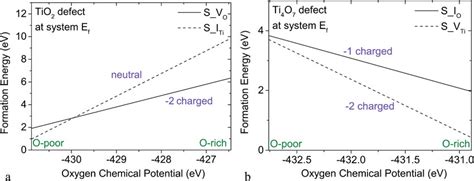 Image result for Potential Energy Function O2