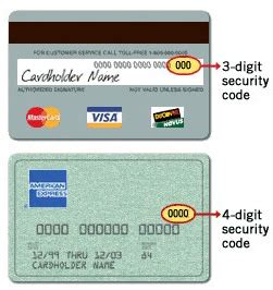 Verification Code On Credit Card に対する画像結果