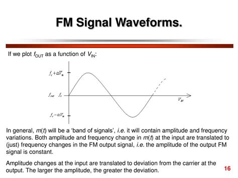 Image result for FM Modulation Waveform