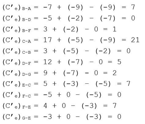 Visual for Algorithm Validation에 대한 이미지 결과