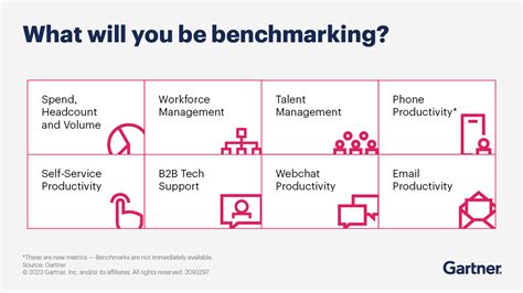 Toradh íomhá ar Gartner Integration Feature Benchmarking