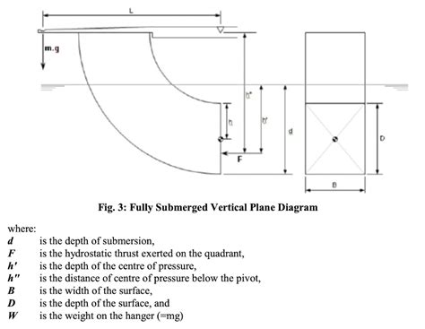 Partially Submerged Weir に対する画像結果