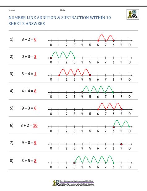 Image result for Number Lines Addition Problem