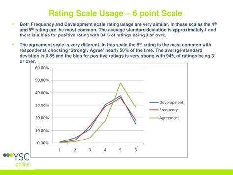 Toradh íomhá ar Rating Scale in Research Example