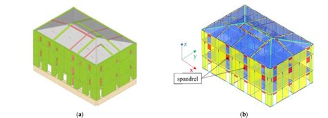 Image result for Finite-Element Building Models