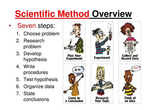 Image result for Scientific Method Problem to Solution