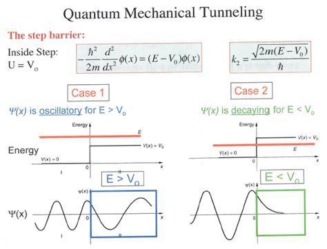 Afbeeldingsresultaten voor Probability Current Formula