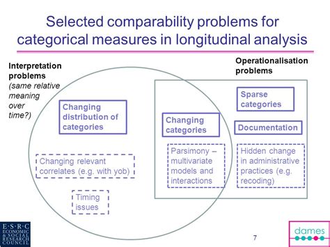Image result for Comparability Issues