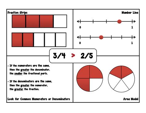 Image result for Comparing Negative Fractions