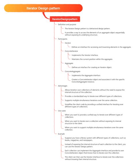 Image result for Iterating Features Design