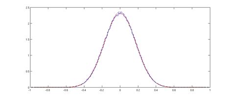 Image result for Normal Random Variable with Different Correlation Structure