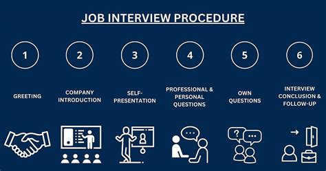 Interview Process に対する画像結果