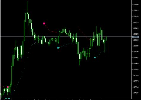 Image result for Work Time Indicator MT5