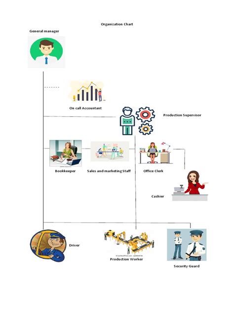 Image result for Organization Chart General Manager
