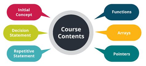 Course Content Program に対する画像結果