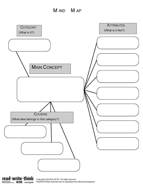Image result for MindMap Sample