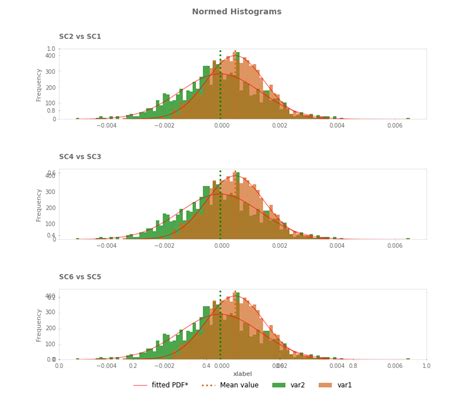 Image result for Double Axis Python