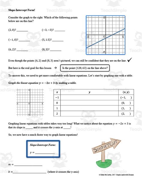 Image result for Slope-Intercept Form Lesson Plan
