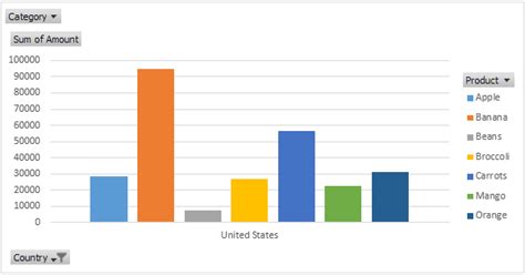 Image result for Pivot Table Chart