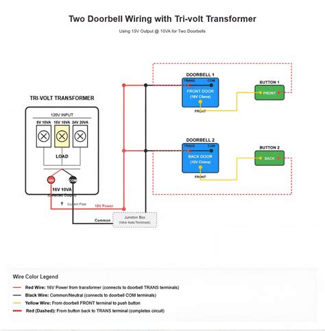 Image result for Tri-Volt Grid Array