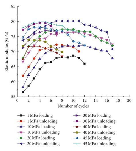 Elastischetijd Modulus に対する画像結果