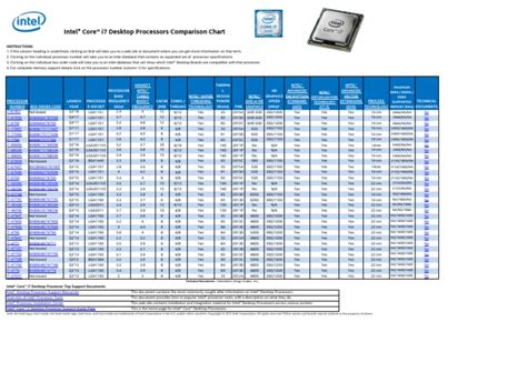 Image result for Intel Processor Speed Comparison Chart
