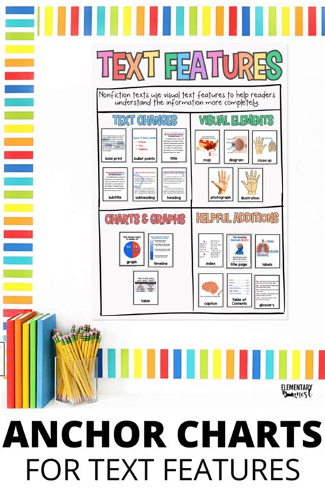 Image result for Text Features Line Graph