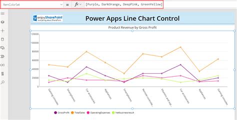 Conditional Formatting Line Chart Power Apps에 대한 이미지 결과
