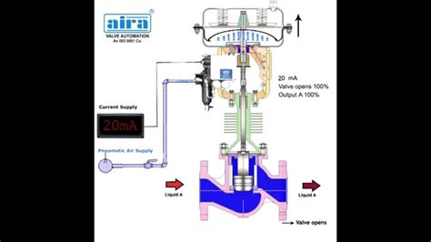 Image result for Pressure Control Valve Animation
