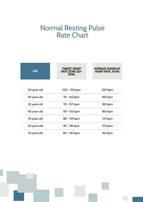 Basic Rate Chart に対する画像結果