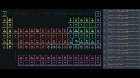 Image result for Periodic Table HTML Code