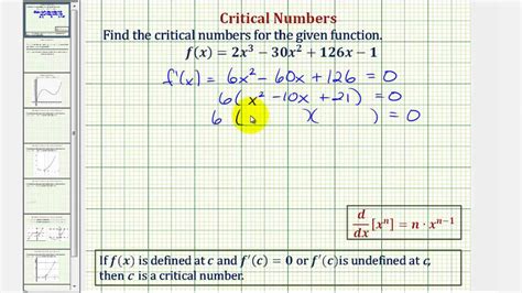 Cubic Function Definition に対する画像結果