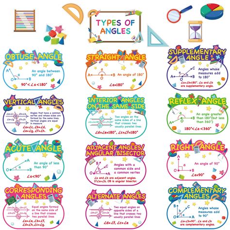 Image result for Types of Math Poster 4th Grade