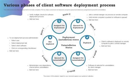 Image result for Software Deployment
