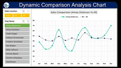 Afbeeldingsresultaten voor How to Make Data Comparison Graph in Excel