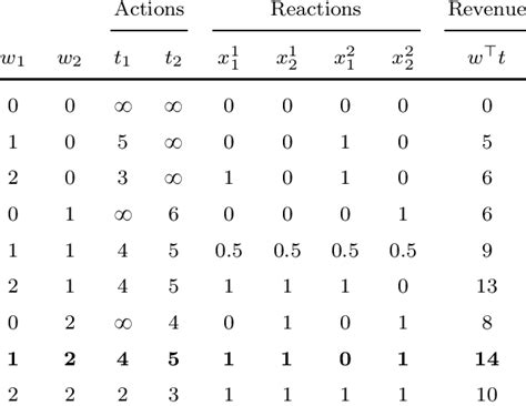 Image result for Enumeration Essay Examples