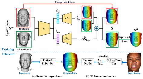 Image result for Depth Regression Computer Vision