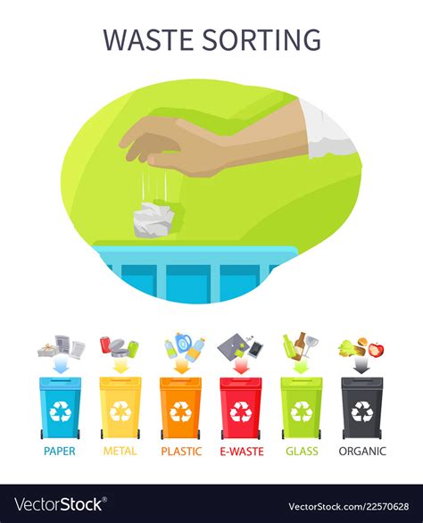 Afbeeldingsresultaten voor Waste Sorting Poster