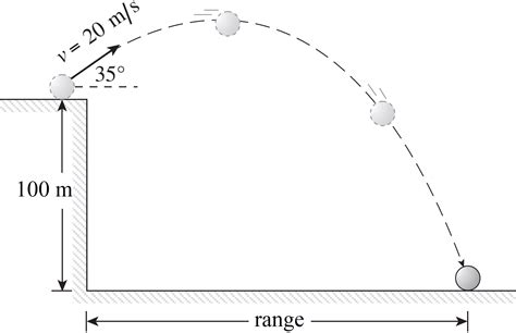 Image result for Projectile Motion Cliff Example