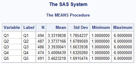 Image result for Proc Means Code Icon