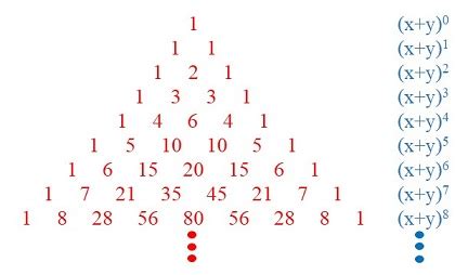 Image result for Pascal's Triangle 8th Row