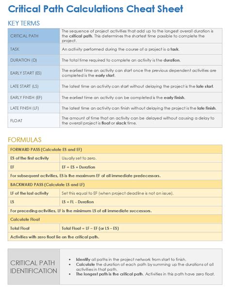 Image result for Critical Path Method Calculation Formula