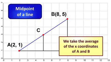 Afbeeldingsresultaten voor Line Segment On Graph