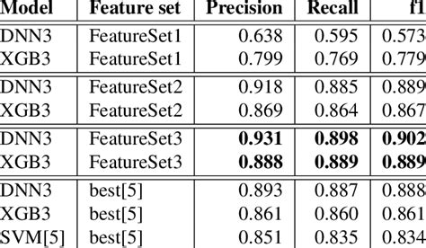 Image result for Feature Comparison Model